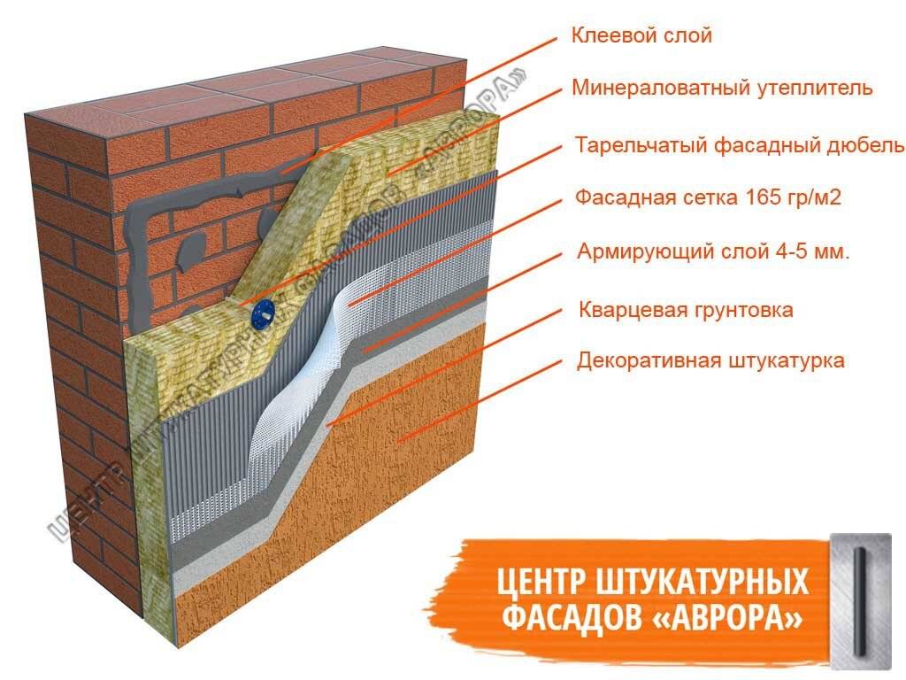 Утепление фундамента дома снаружи: материалы и технологии монтажа
