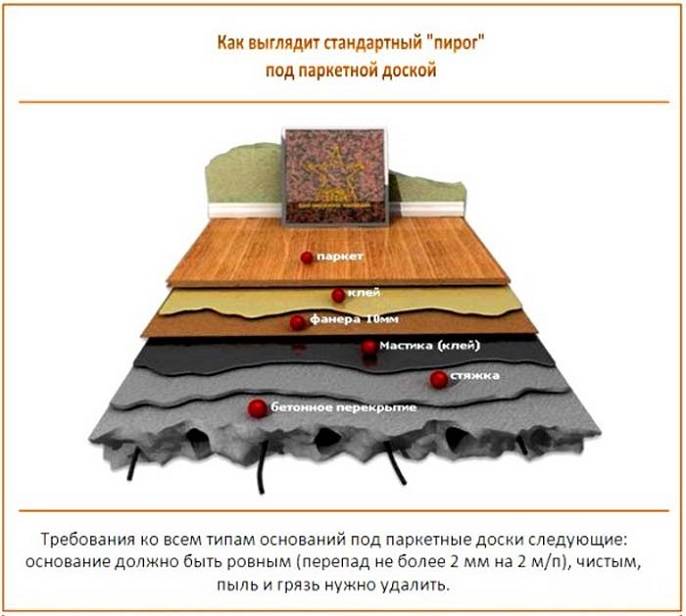 Укладываем паркетную доску на бетонный пол