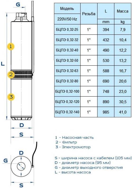 Скважинный насос «водолей» - виды, преимущества, эксплуатация
