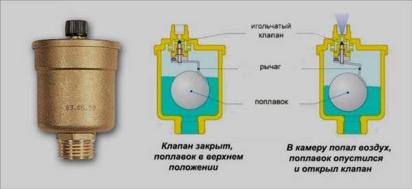 Клапан и кран маевского - устройство и принцип работы