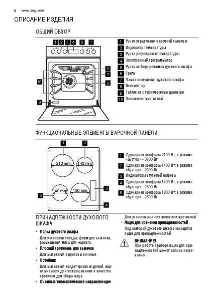 Инструкция по эксплуатации индукционной плиты