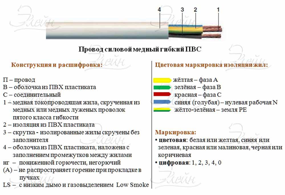 Силовой кабель ввг расшифровка маркировки. как расшифровать ввг кабель