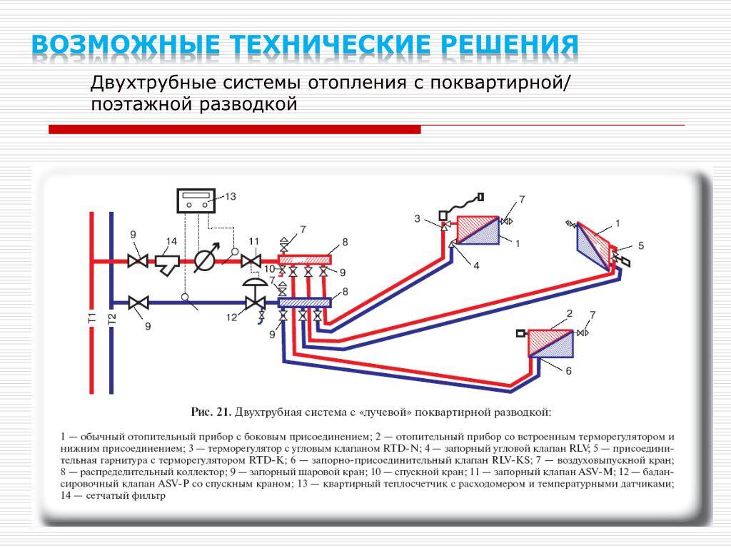 Схема разводка отопления