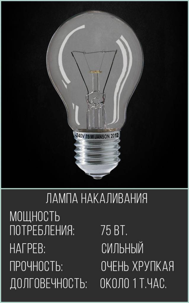 Сколько энергии расходуют лампочки разной мощности