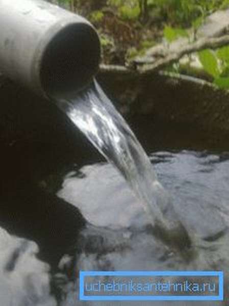 В скважине мутная вода: причины + методы очистки + видео | гидро гуру