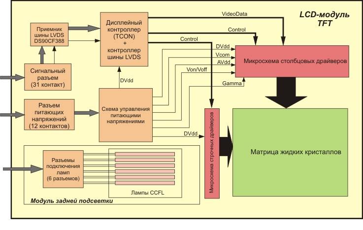 Функциональная схема жк монитора