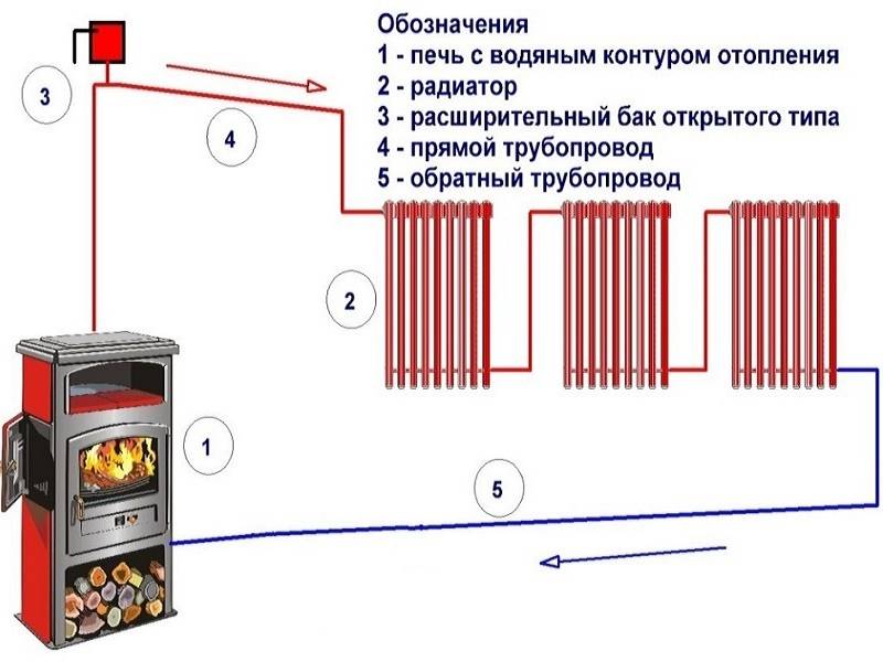 Водяное отопление в частном доме: схемы для дач и коттеджей