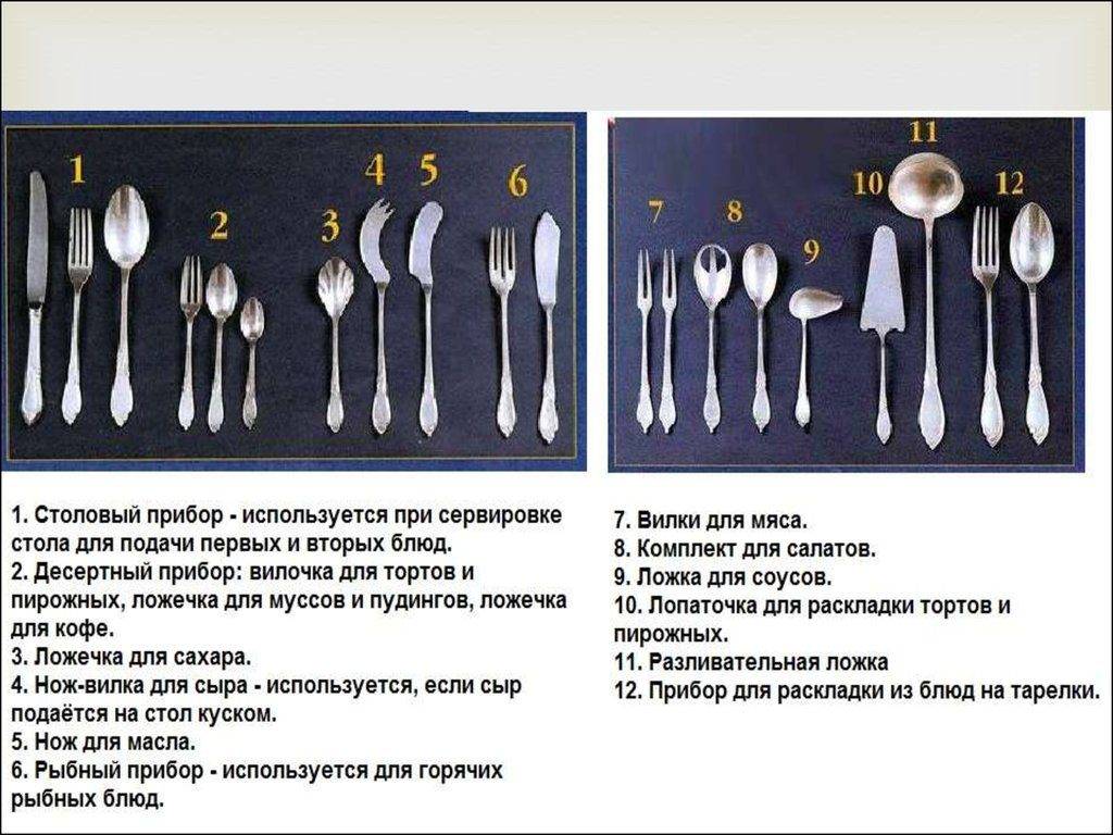 Как правильно держать вилку, нож и ложку по этикету