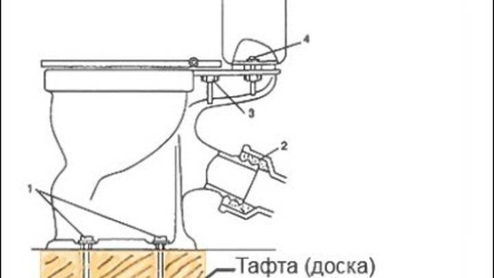 Как установить унитаз своими руками в частном доме на деревянный пол видео пошаговая инструкция фото