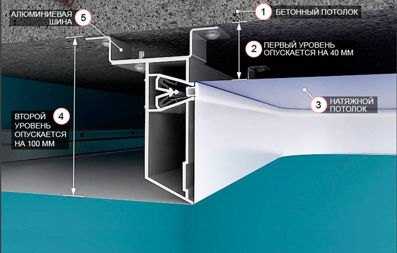 Как сделать монтаж двухуровневого натяжного потолка – правила установки конструкции