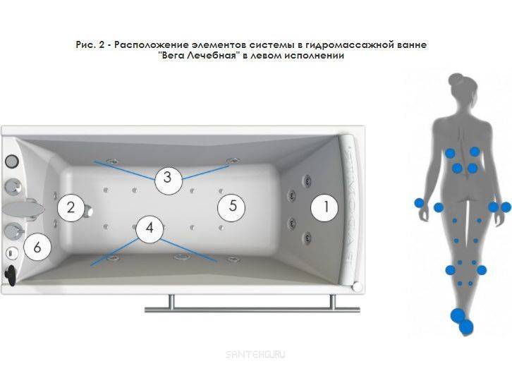 Подключение гидромассажной ванны: сложности монтажных работ- обзор +видео