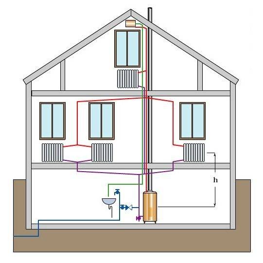 Какая схема отопления одноэтажного дома удовлетворит потребности владельца