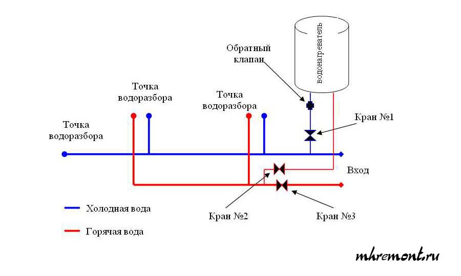 Схема горизонтального бойлера