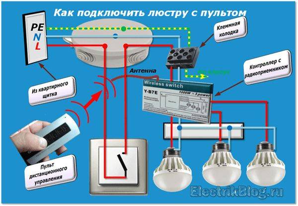 Подключение люстры: варианты + основные правила