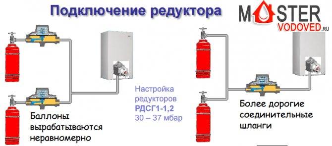 Перевод котла на сжиженный газ: как грамотно переделать агрегат и выполнить настройку автоматики