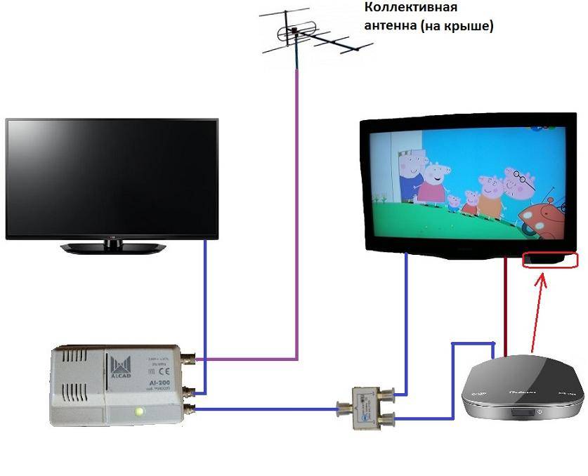 Как установить антенну на даче: советы по монтажу и подключению