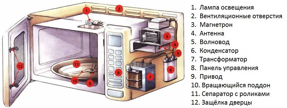 Микроволновая печь с конвекцией: встраиваемые конвекторные микроволновки