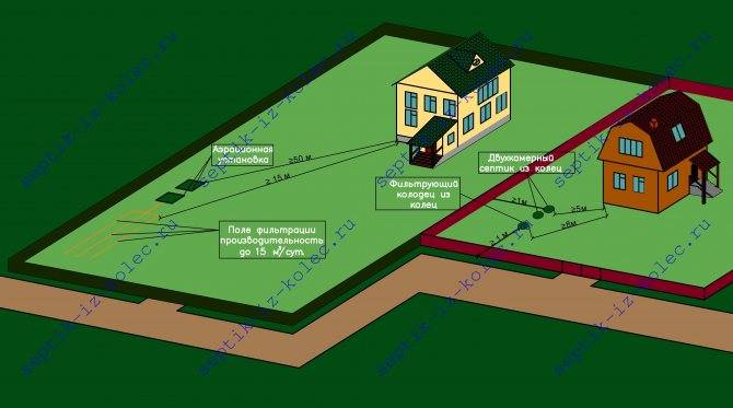 Газификация загородного дома: этапы подключения коттеджа к магистральному газопроводу
