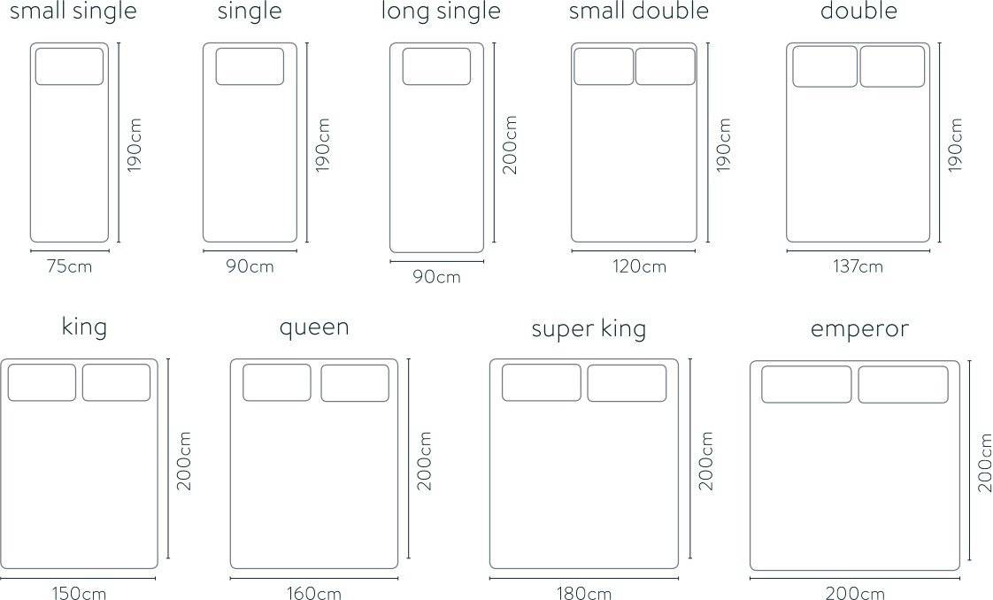 Размеры кроватей: габариты односпальной, полуторной и двуспальной, стандарты евро-кроватей, ширина, длина и высота