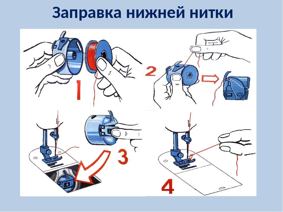Как заправить нитку в швейную машину: порядок действий - shvejka.com