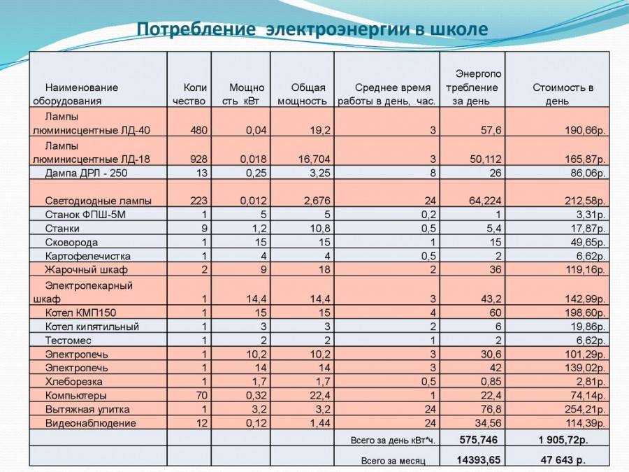 Рассмотрите рисунок 81 подсчитайте электроэнергию расходуемую за 1 месяц 30