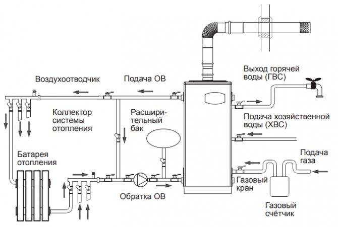 Установка напольного газового котла - как подключить котел правильно