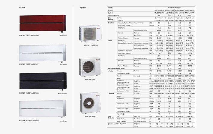 Топ-10 сплит-систем mitsubishi electric: обзор лучших предложений бренда + рекомендации покупателям
