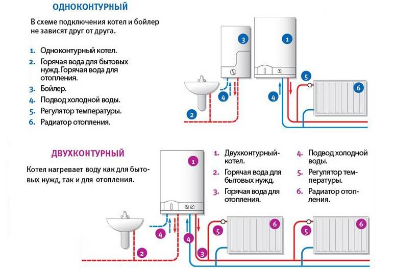 Двухконтурный электрический котел для отопления и водоснабжения частного дома