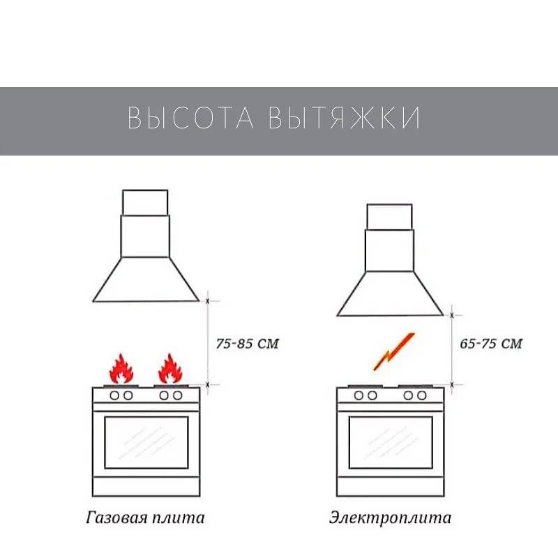 Определяем оптимальное расстояние от плиты до вытяжки на кухне