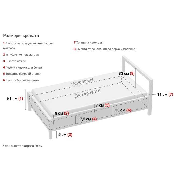 Размер матраса в детскую кроватку (стандартные и нет)