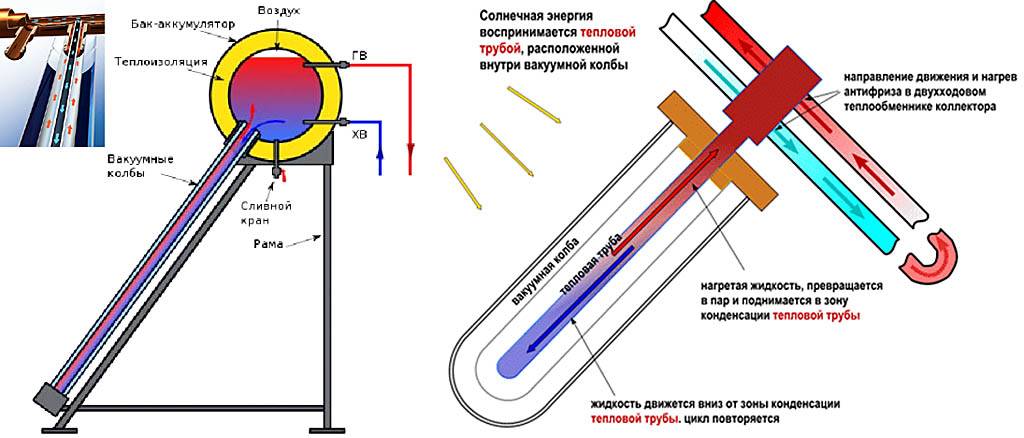 Солнечный коллектор схема принцип работы