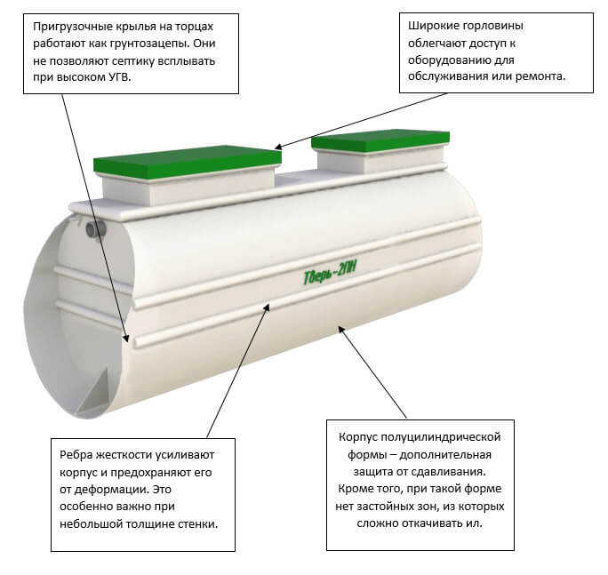 Устройство септика тверь схема