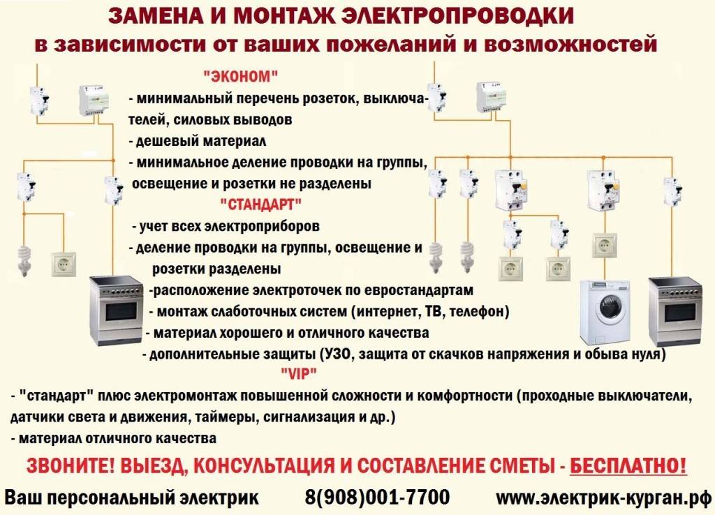 Необходима установка. Монтаж электрика схема электропроводки. Монтаж электрика схема монтажа. Монтажные материалы элементы крепления электропроводки в квартире. Последовательность скрытого монтажа проводки.