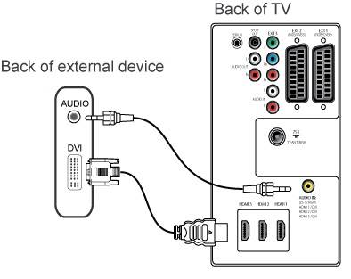 Как подключить изображение с ноутбука на телевизор через hdmi