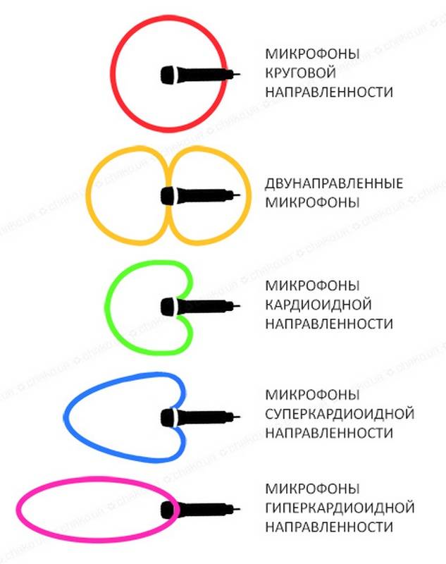Как сделать микрофон своими руками: пошаговая инструкция изготовления и схемы