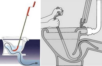 Прочистка канализационных труб: способы, инструменты и оборудование