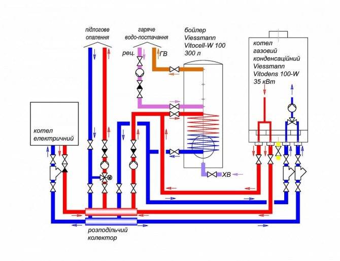 Правила подключения двухконтурного газового котла к газу