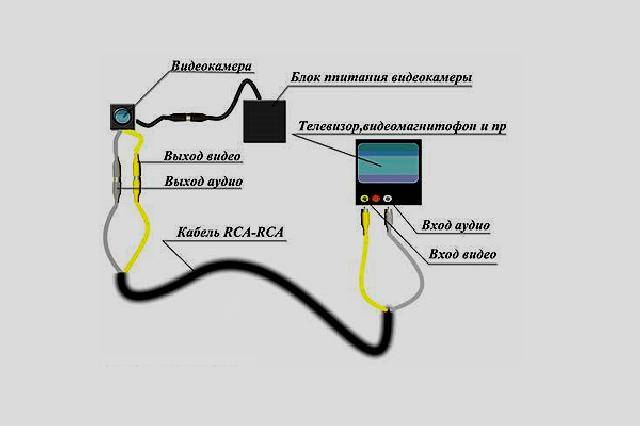 Как подключить видеонаблюдение к телефону. Схема подключения видеокамеры к телевизору через тюльпан. Схема подключения камеры с 3 проводами на USB. Схема подключения видеокамеры через USB. Как подключить камеру видеонаблюдения к телевизору напрямую схема.