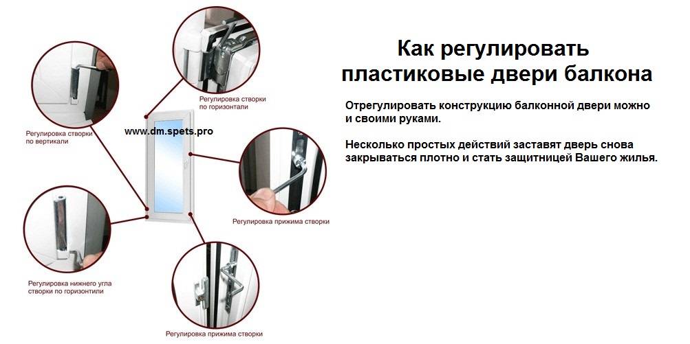 Регулировка пластиковых окон самостоятельно инструкция с картинками для начинающих