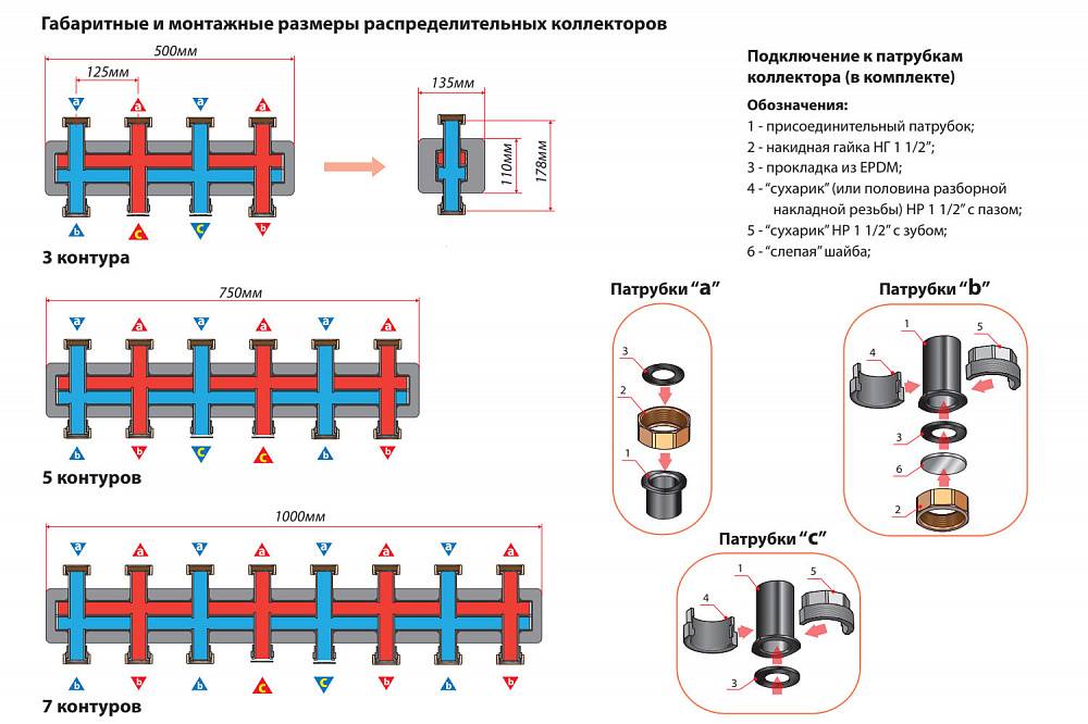Коллектор для отопления