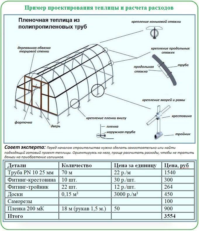 Теплицы своими руками самые лучшие проекты и чертежи из профильной трубы