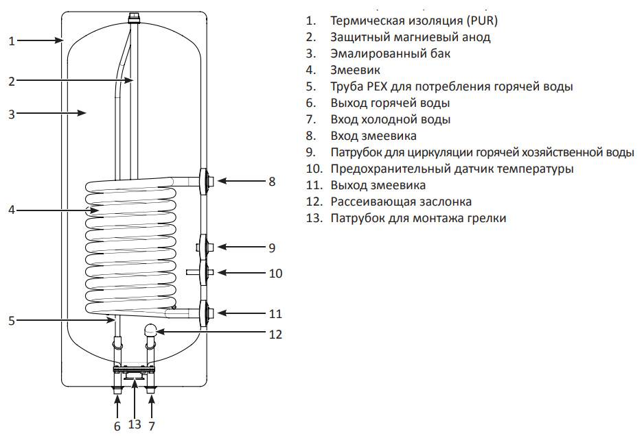 Схема работы косвенного бойлера