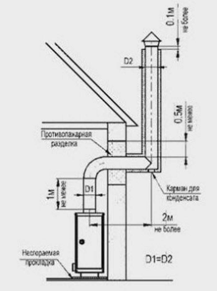 Дымоход для буржуйки: схема и монтаж конструкция