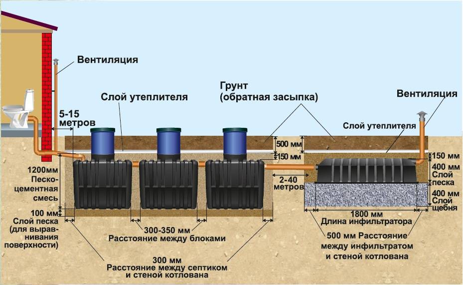 Септик на схеме участка - 98 фото