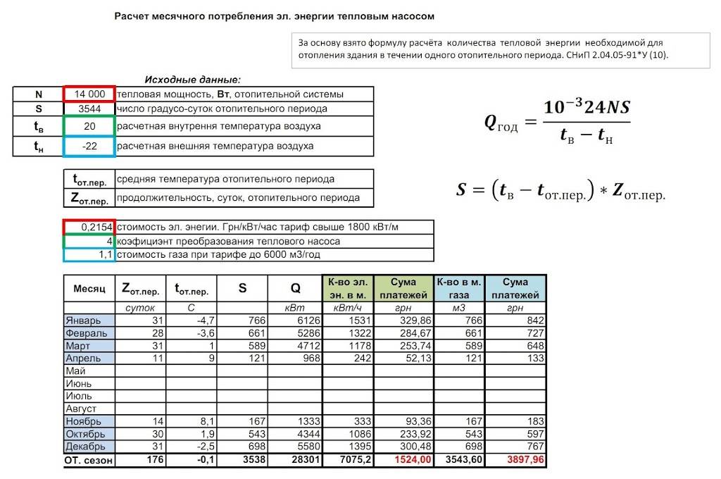 Расход газа напольного котла: суточное нормативное потребление + пример вычислений с формулами