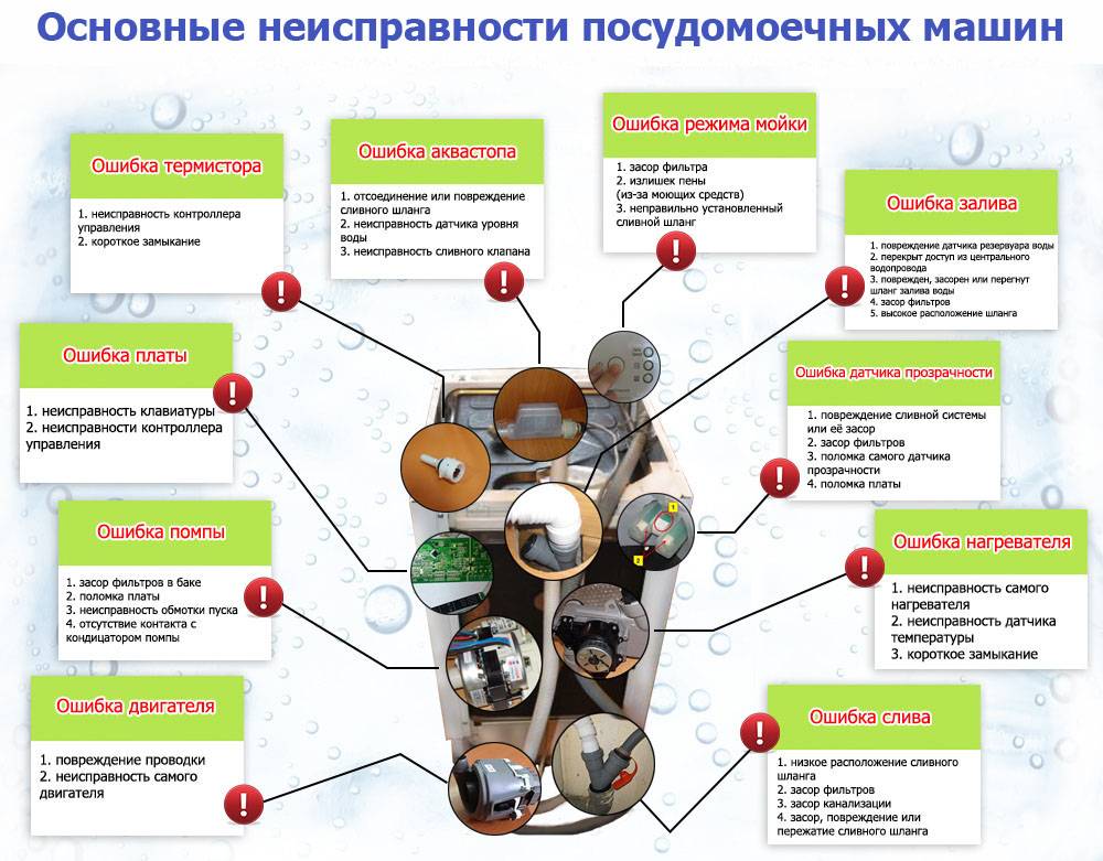 Почему посудомойка бош не набирает воду и что с этим делать?