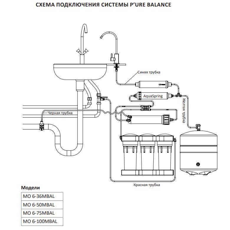 Схема подключения фильтра осмос