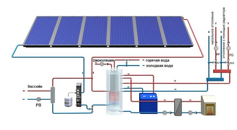 Обвязка солнечного коллектора схема