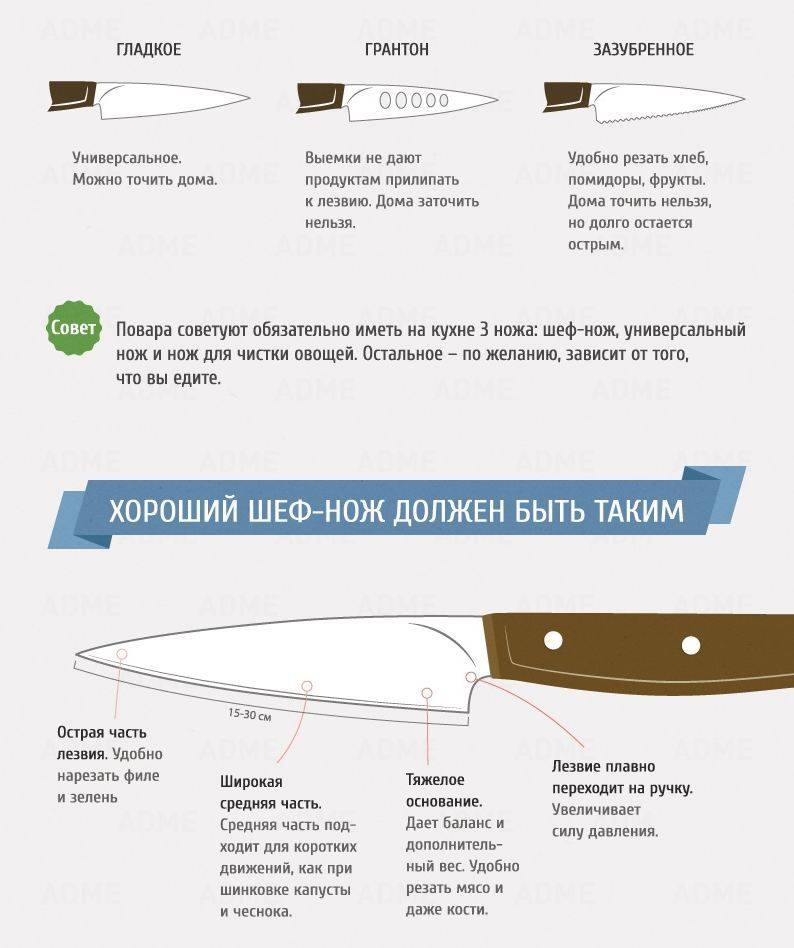 Основные виды ножей и их характеристики