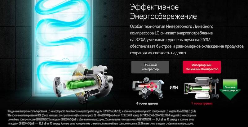 Инверторный холодильник: рейтинг лучших моделей и цены